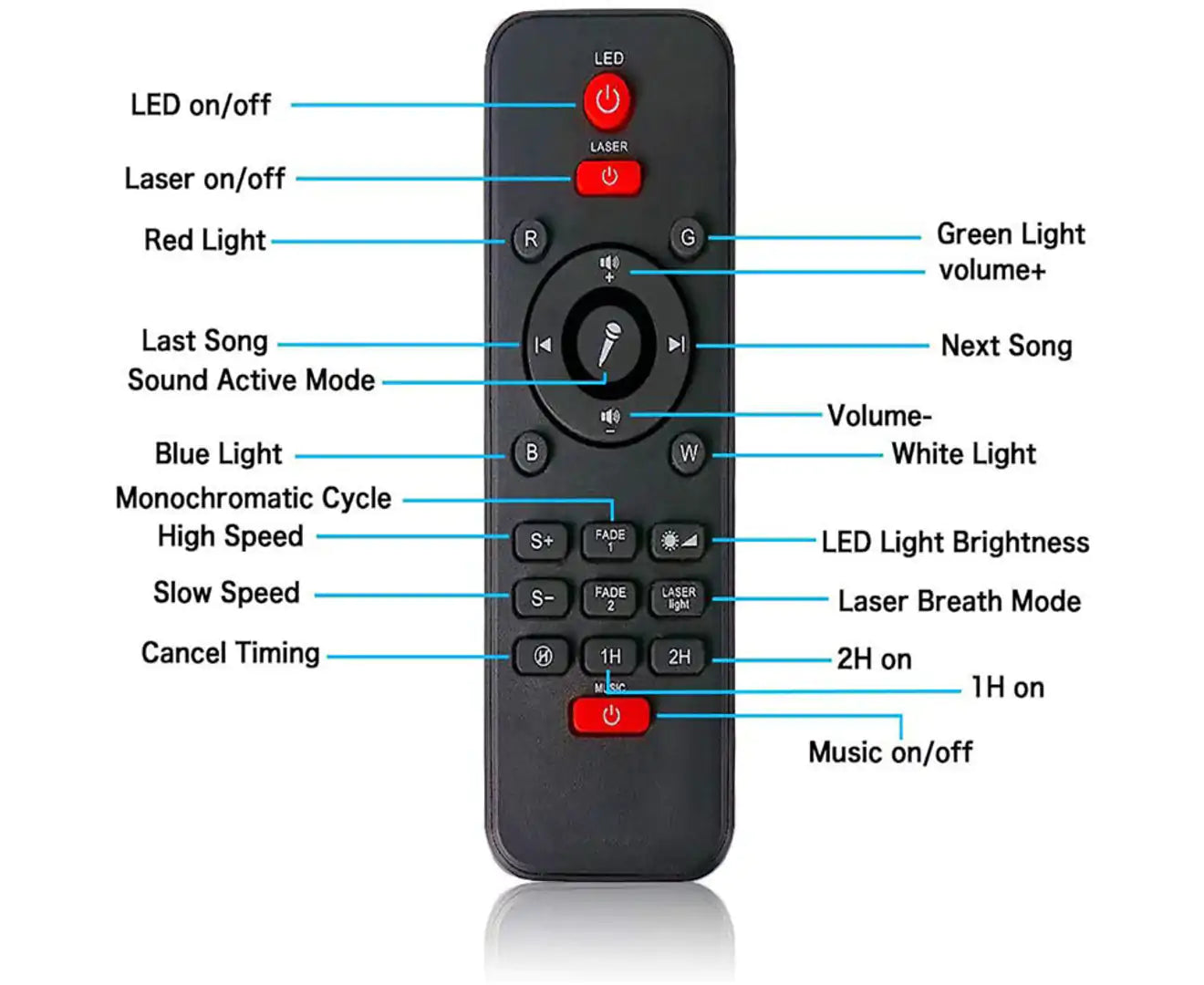 3 in 1 Galaxy Projector with LED Nebula Cloud/Moving Ocean Wave Night Light for Kid Baby, Built-In Music Speaker Voice Control